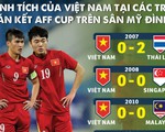 Về Mỹ Đình, tuyển Việt Nam phải tỉnh táo hơn cả sân khách