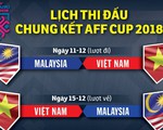 Chung kết AFF Cup 2018: VN đá lượt đi trên sân Bukit Jalil