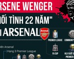 Arsene Wenger: Kẻ lụy tình hay người chinh phục lãng mạn