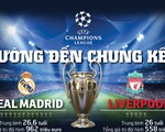 Chung kết Champions League: Liverpool đang áp đảo Real Madrid