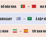 Lịch thi đấu World Cup 2018 ngày 20-6
