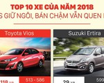Top 10 xe của năm 2018: Vios giữ ngôi, bán chậm vẫn quen mặt