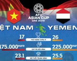 Infographic: Nhỉnh hơn Yemen nhiều mặt, Việt Nam sẽ có ba điểm?