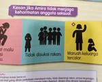 Dư luận Malaysia chỉ trích sách giáo dục giới tính cho học sinh