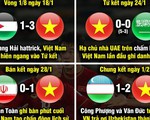 Dân mạng hào hứng viết kịch bản... vô địch cho tuyển Việt Nam