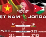 Infographic: So sánh sức mạnh Việt Nam - Jordan trước giờ G