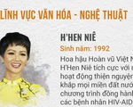 20 đề cử Gương mặt trẻ Việt Nam tiêu biểu 2018