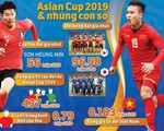 Phiên chợ cầu thủ tấp nập chờ Asian Cup