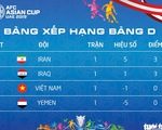 Bảng xếp hạng Asian Cup: Việt Nam đứng thứ ba, hướng đến tấm vé vớt
