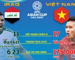 Việt Nam đối đầu Iraq: Tương quan sức mạnh trước giờ G