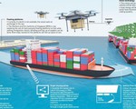 Choáng ngợp với siêu cảng container của Singapore