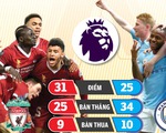 Liverpool - Man City: Trận cầu chia nửa thế giới