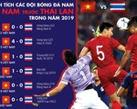Thái Lan nối dài chuỗi trận không thắng các đội tuyển Việt Nam trong năm 2019