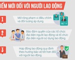 Bộ luật lao động sửa đổi 2019 mới như thế nào?