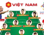 Cuộc thi "Trợ lý HLV Park Hang Seo" dồn giải thưởng cho trận U22 Việt Nam - Indonesia