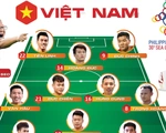 Cuộc thi “Tôi là trợ lý HLV Park Hang Seo”: 10 bạn đọc đoán đúng trận chung kết