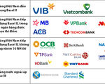 Chỉ còn 20 ngày nữa áp chuẩn Basel II: Hệ thống ngân hàng đã sẵn sàng?