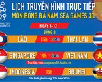 Lịch thi đấu bóng đá nam SEA Games 2019: Việt Nam gặp Singapore