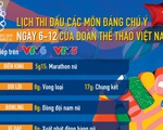Lịch thi đấu ngày 6-12 của đoàn thể thao Việt Nam tại SEA Games 2019