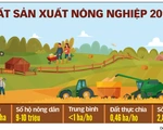 Tích tụ đất đai để nông nghiệp bứt phá