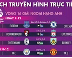 Lịch trực tiếp, kèo nhà cái, dự đoán kết quả bóng đá châu Âu ngày 7-12