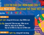 Lịch thi đấu ngày 9-12 của Đoàn thể thao Việt Nam tại SEA Games 2019