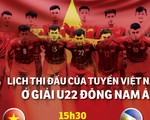 Lịch thi đấu của tuyển Việt Nam tại Giải U-22 Đông Nam Á 2019