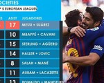 Messi - Suarez: 