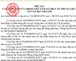 Bảo hiểm xã hội gửi 18 công văn xin ý kiến, Bộ Y tế không phản hồi