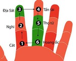5 kiến thức phong thủy cơ bản môi giới bất động sản nên biết