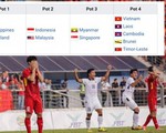 Đội tuyển U22 Việt Nam bị xếp vào nhóm 