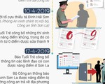 214 thí sinh được can thiệp nâng điểm, mới gần 80 thí sinh bị trả về