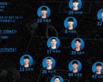 Công Phượng không được Incheon United đăng ký thi đấu ở trận gặp Seongnam