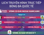 Lịch trực tiếp bóng đá châu Âu ngày 6-4