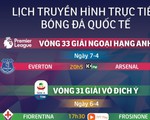 Lịch truyền hình bóng đá châu Âu ngày 7-4: Everton gặp Arsenal