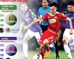 Vòng 12 V-League 2019: Sô diễn của các ngôi sao