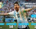 Messi sẽ đổi vận tại Copa America 2019?