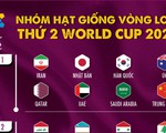 Các nhóm hạt giống ở vòng loại thứ 2 World Cup 2022 khu vực châu Á