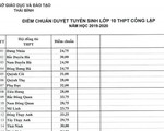 Điểm chuẩn vào khối 10 trên mạng là giả