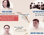 Gian lận thi cử Hà Giang: một người nâng điểm cho hơn 100 thí sinh