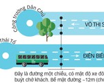 TP.HCM bố trí làn xe buýt ưu tiên ra sao?