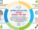 Trên 43% khách hàng thanh toán tiền điện không dùng tiền mặt