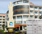Éo le thí sinh tưởng đậu thành rớt vì trường cố tình nâng điểm chuẩn