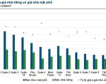 Giá nhà đất trong hẻm TP.HCM chênh lệch ra sao với nhà mặt tiền?