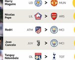 Premier League 