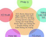 Việt Nam tăng 50 bậc chỉ số an toàn thông tin