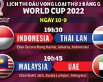 Lịch thi đấu bảng G vòng loại World Cup 2022: Các đối thủ của Việt Nam 