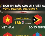 Lịch thi đấu của U16 Việt Nam tại vòng loại Giải U16 châu Á 2019