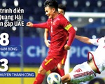 U23 VN chưa có dấu ấn nhạc trưởng ở trận ra quân