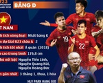 Chân dung U23 Việt Nam và các đội ở bảng D Giải U23 châu Á 2020